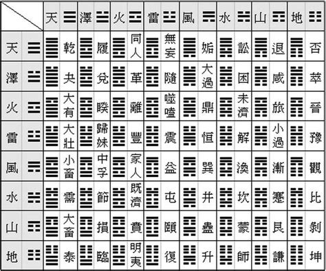 易經 離卦|周易 : 易經 : ䷝離